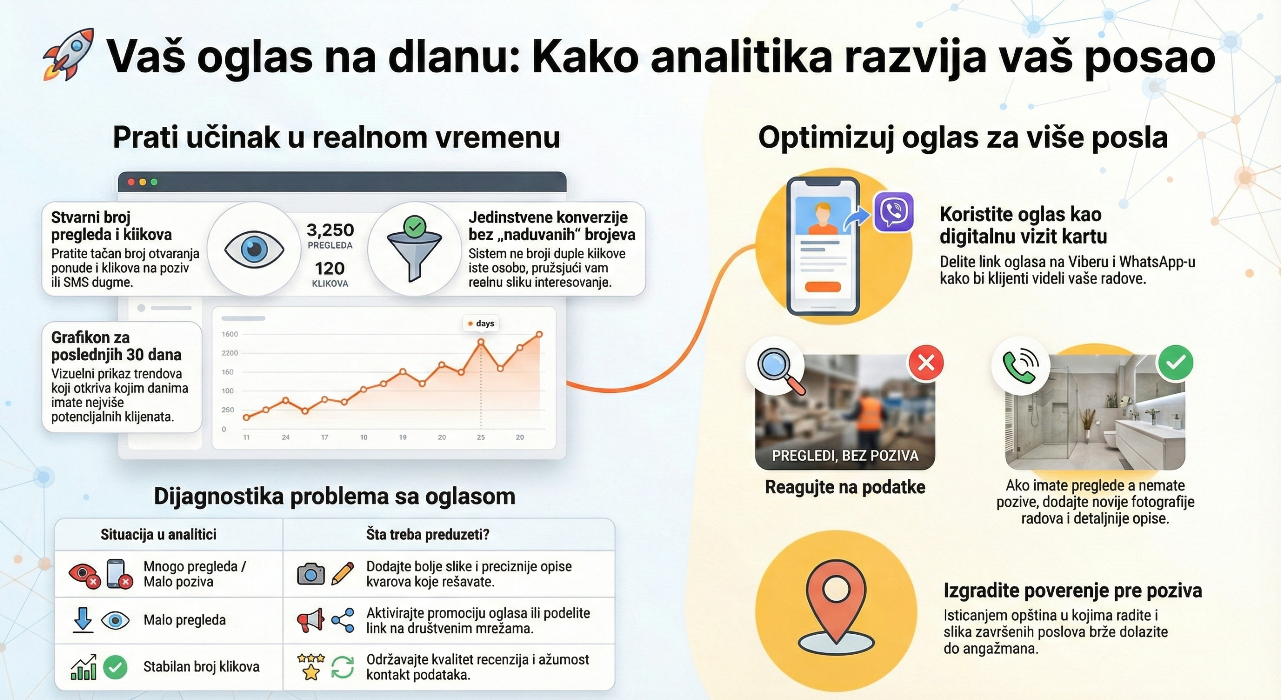 Kako analitika razvija vaš oglas