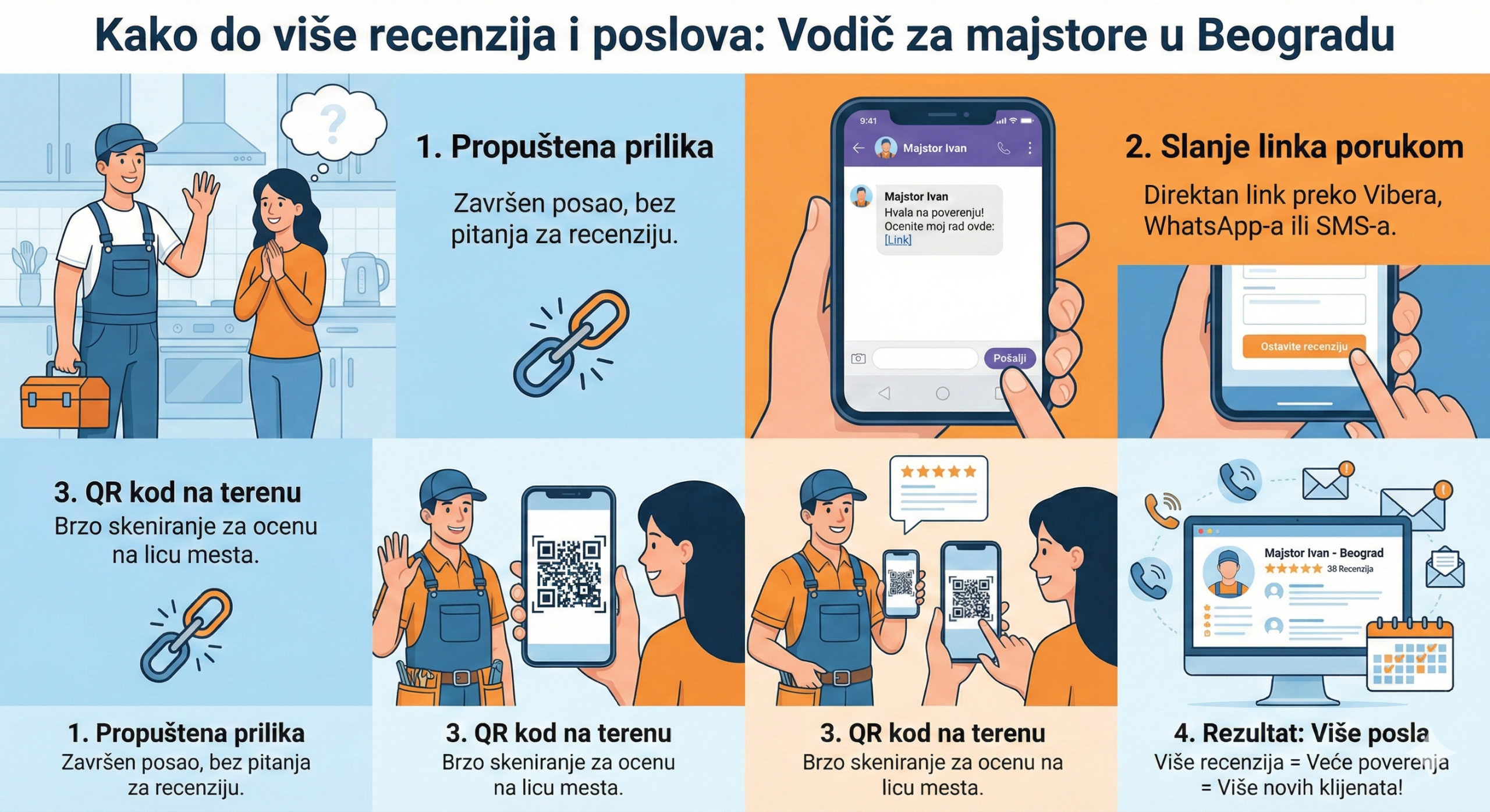 Pošalji link za recenziju