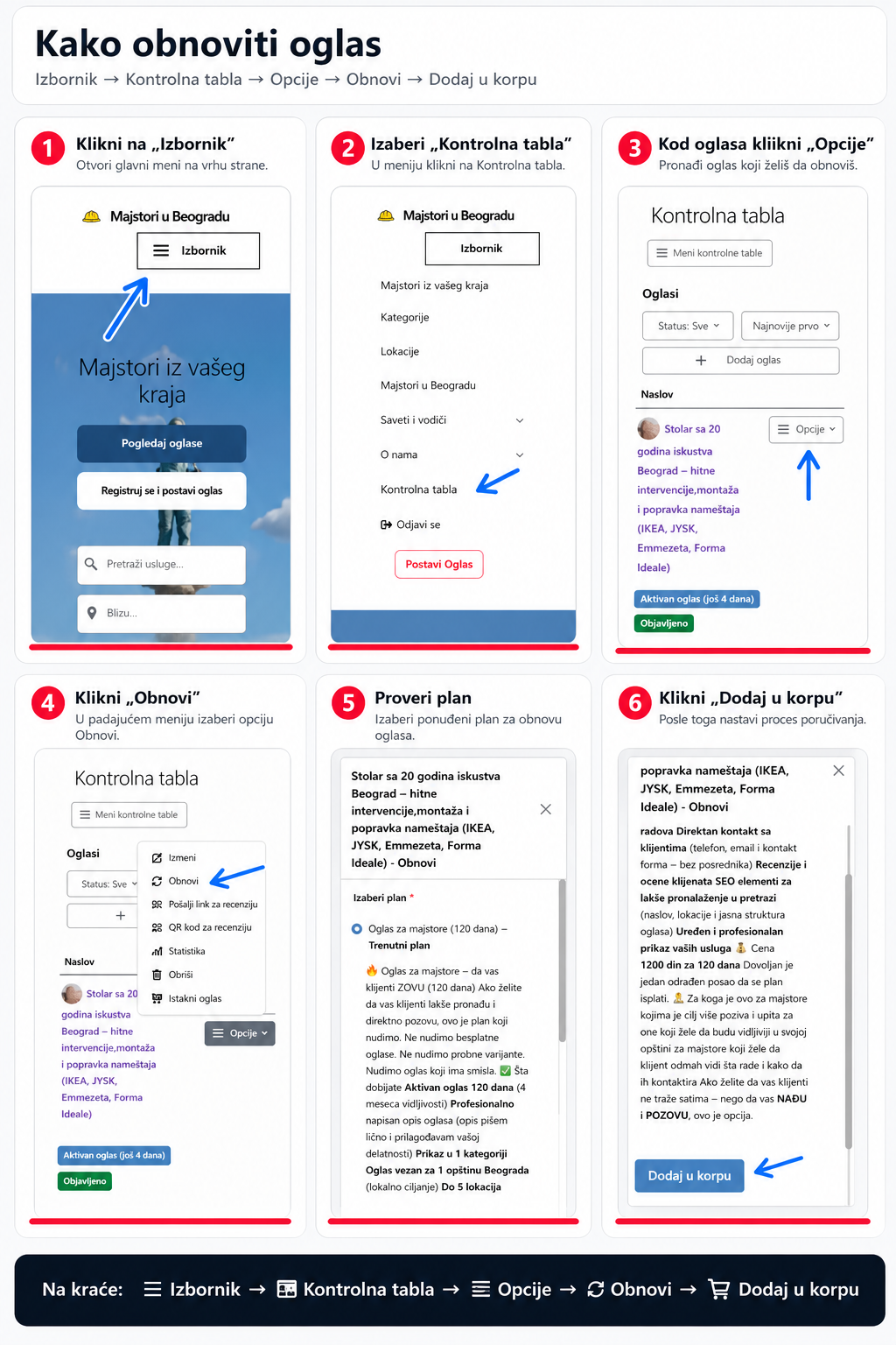 Kako obnoviti oglas na sajtu Majstori u Beogradu kroz kontrolnu tablu